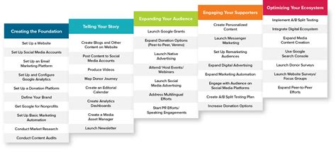 HR in the Nonprofit Industry .
